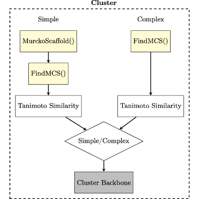 Figure 14