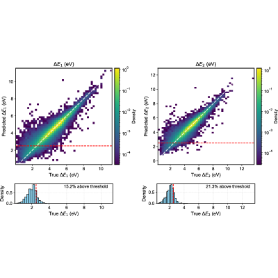 Figure 28