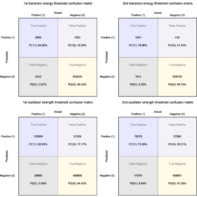 Figure 30