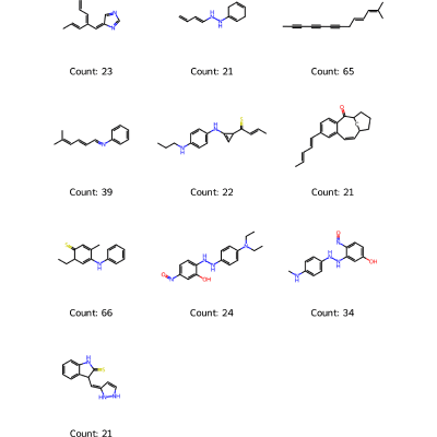 Figure 21