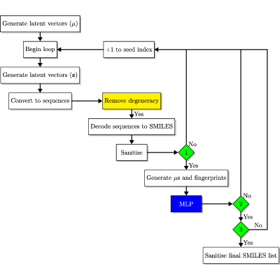 Figure 23