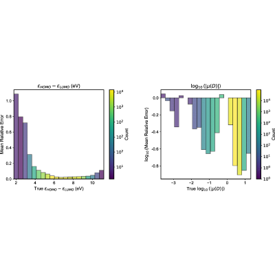 Figure 24