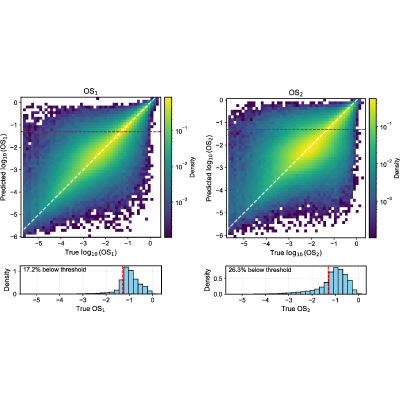 Figure 29