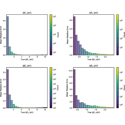 Figure 26