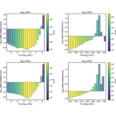 Figure 27