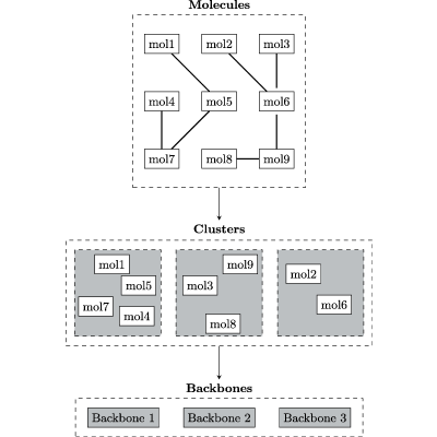 Figure 13