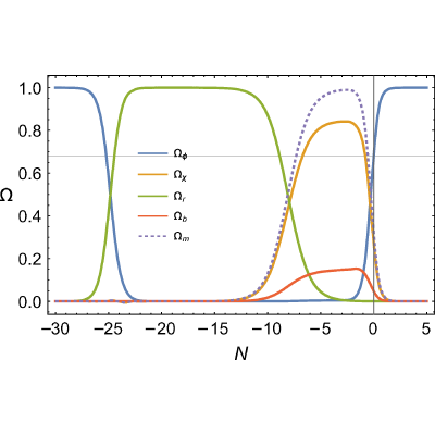 Figure 9