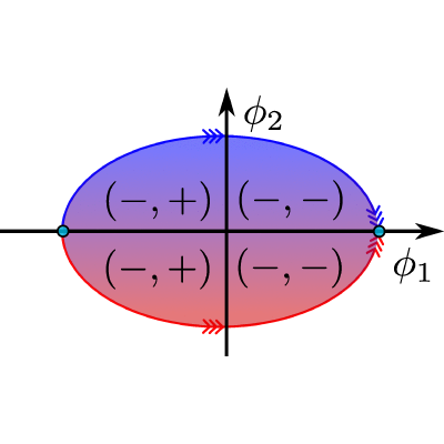 Figure 8
