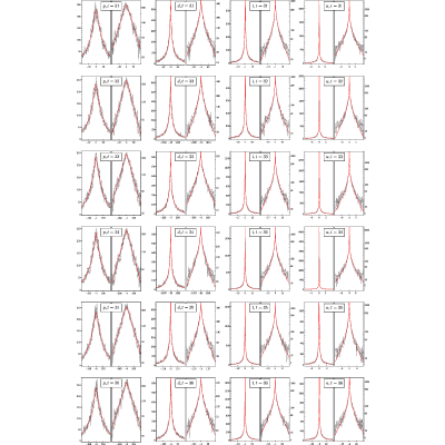 Figure 14