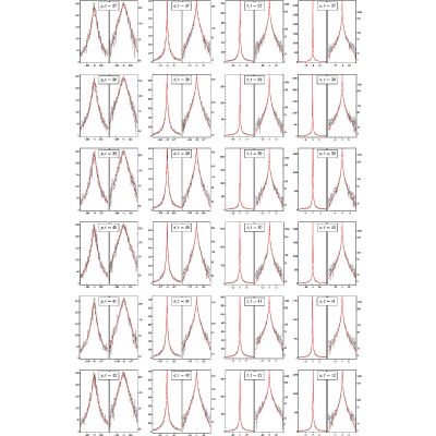 Figure 15