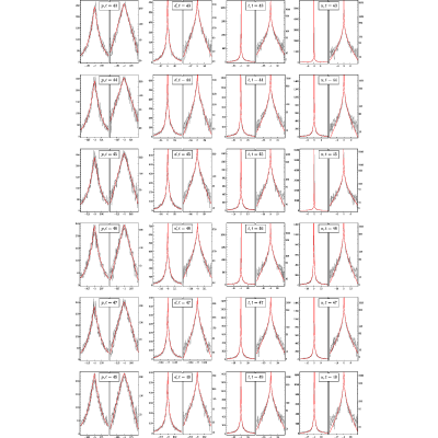 Figure 16