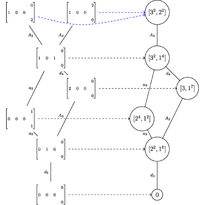 Figure 8