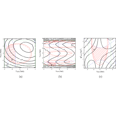 Figure 8