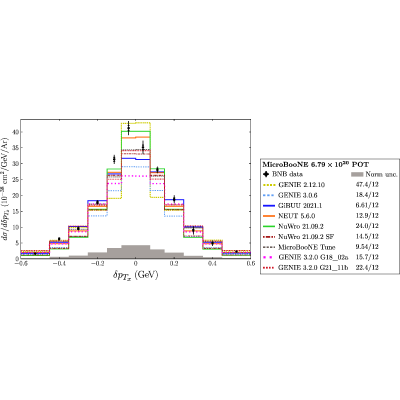 Figure 20