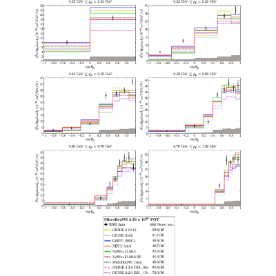 Figure 16