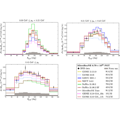 Figure 24