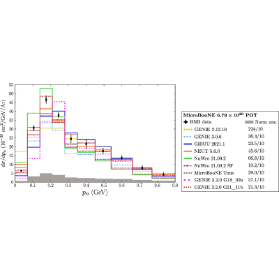 Figure 23
