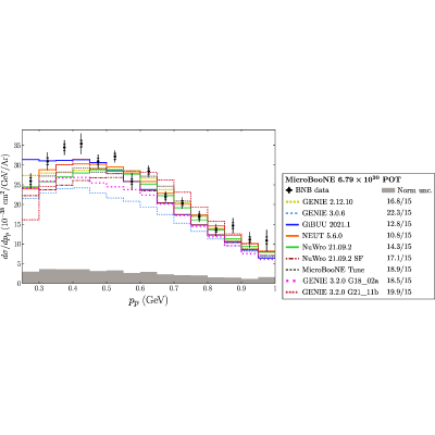Figure 27