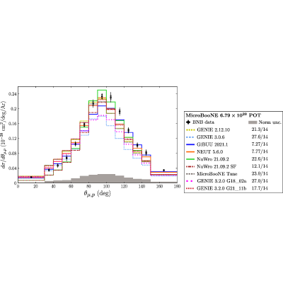 Figure 22