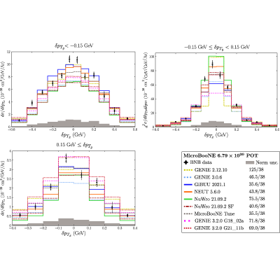 Figure 21