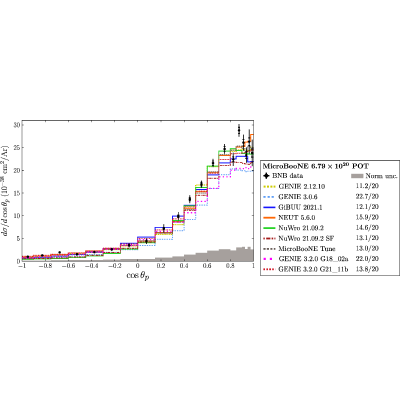 Figure 26