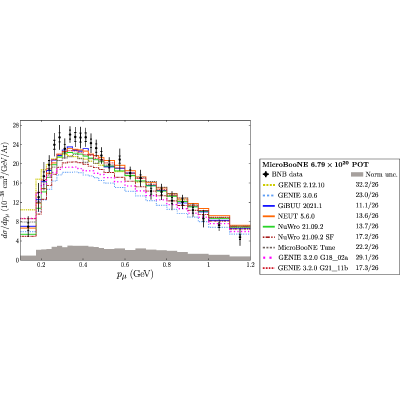 Figure 28