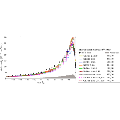 Figure 25