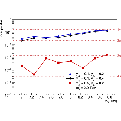 Figure 9