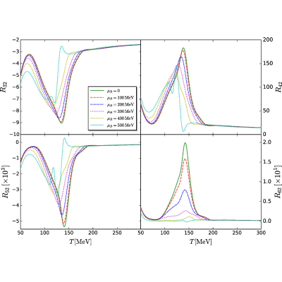 Figure 14