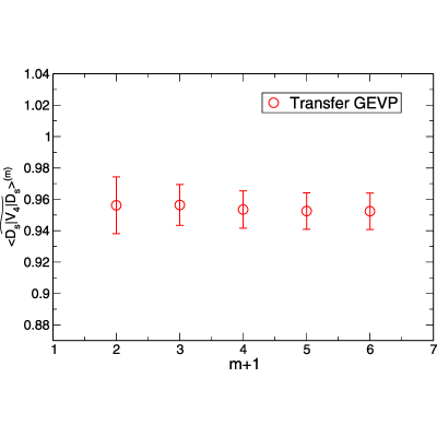 Figure 18