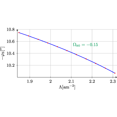 Figure 8
