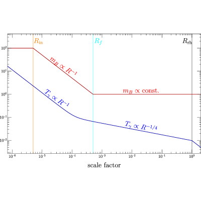 Figure 8