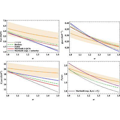 Figure 17