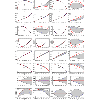 Figure 18