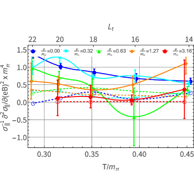 Figure 8