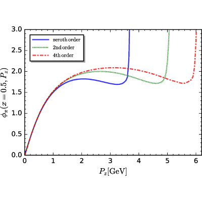 Figure 10