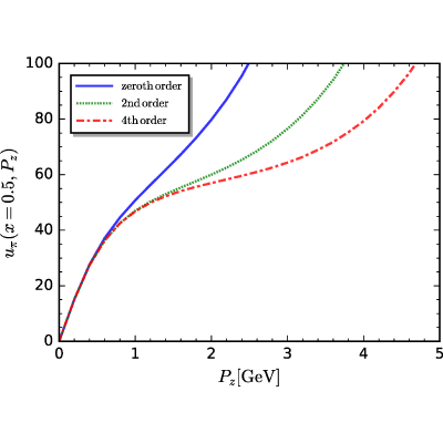 Figure 12