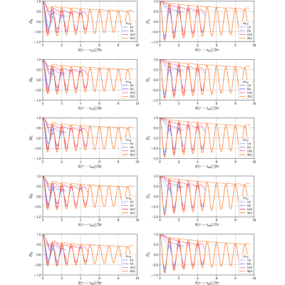 Figure 17