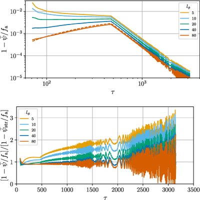 Figure 16