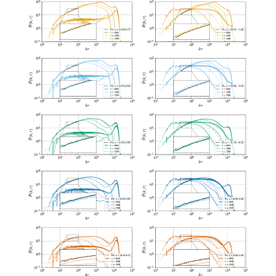 Figure 14