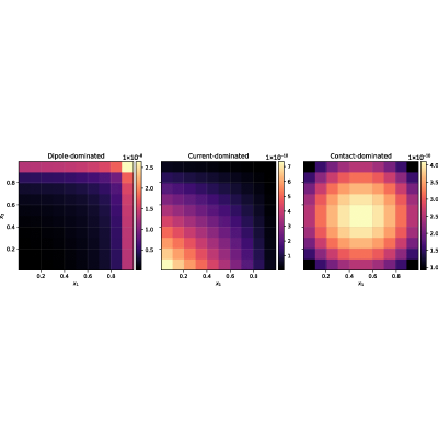 Figure 12