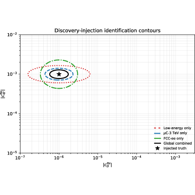 Figure 13