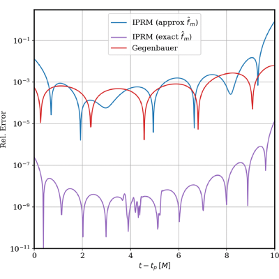 Figure 11