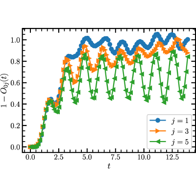 Figure 14