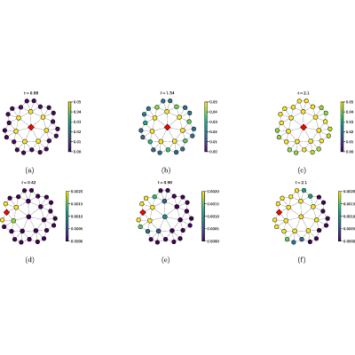 Figure 15