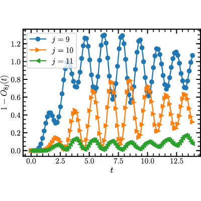 Figure 13