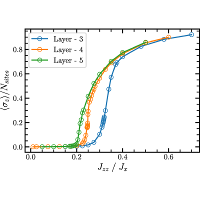 Figure 17