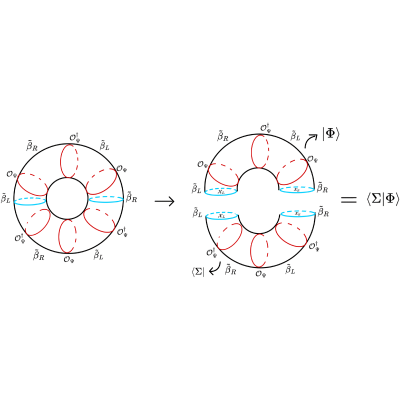 Figure 13