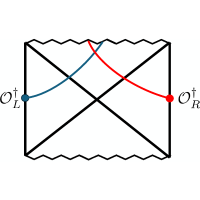 Figure 26
