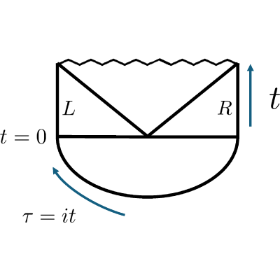 Figure 19